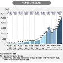 용율 이미지