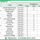 새희망내과의원 이미지
