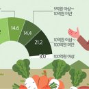 그린냉동 이미지