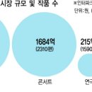 한국 콘서트 시장의 규모 이미지