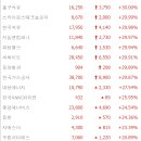 중앙동양가스 이미지