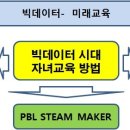 미래교육 이미지