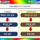 리브하우스