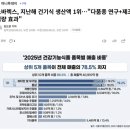 와이즐리 크레아틴 후기