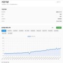 서초중앙로2길 10 (2) 이미지