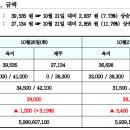 REC 현물시장 가격동향(일별)(21.10.26)_비앤지컨설팅 이미지