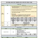 중원상사 | [KOICA/한국국제협력단] 코이카 글로벌 연수사업 모니터링 인턴 (서류 합/면접 예비) 후기