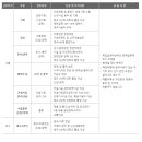 삼원취업정보 이미지