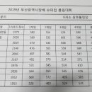 삼호볼링장 이미지