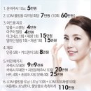 로쉬여성의원 네이버블로그