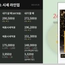 울산선진약국 이미지