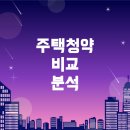 홈드림 이미지