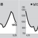 (주)포이보스 세계일보
