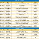 상리1리경로당 이미지