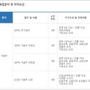 (주)반석종합전기 네이버블로그