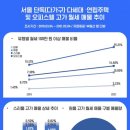 시그니엘부동산공인중개사사무소 이미지