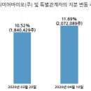 프리미어바이오(주) 이미지