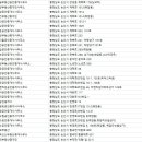 신흥부동산중개인사무소 이미지