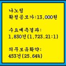 2023년2월20~21(화)(코)나노팀 417010신규공모 이미지