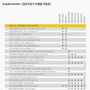 루어파크