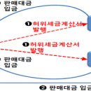 포인트분식 이미지