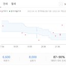 선산대로5-22 이미지