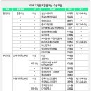 대상어페럴