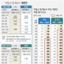 새로부동산중개 이미지