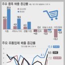 황금유통 이미지