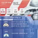 간추린 뉴스, 2025년 2월 10일 월요일 이미지