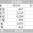 금주의 아파트 분양정보 [11/25-11/29] 11월 마지막주 이미지