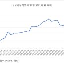정국상회 이미지