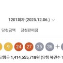 사암로215번길 | 1201회 로또 1등 19명, 14억의 주인공들은 어디서 나왔을까