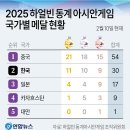 2025 하얼빈 동계 아시안게임 국가별 메달 현황 &amp; 한국 메달리스트 (2월13일 현재) 이미지