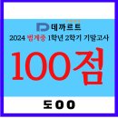 데까르트 수학 이미지