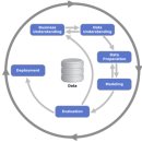 비즈니스를 위한 통계학 Part.3 다양한 분석방법 | [빅데이터 분석> 분석기획] 거버넌스, CRISP-DM, 빅데이터플랫폼