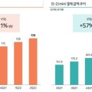 미니멀리