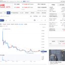 꼬라지 - 성북구 돌곶이로27길 54 | 뉴로핏 공모주 매도후기 - 아 꼬라지를 고따위로 만드나?
