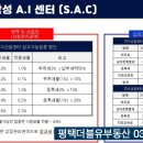 서포트오피스고덕