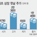 위츠 이미지