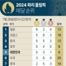 2024년 7월 31일 수요일 매경이 전하는 세상의 지식 이미지