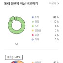 또래 집단과의 자산구성 비교 해보았어요 이미지