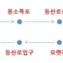 서서울TG_강릉