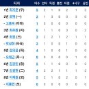 5월28일 SSG랜더스 vs 한화이글스 이미지