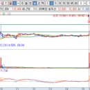 에스오에스 메딕스 이미지