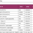 인덱스플러스주 이미지