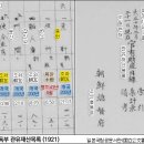 교방정비 | 조선시대 관아 고증 자료 - 조선총독부 관유재산목록 기록물