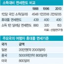 26년 묶인 해외여행자 면세한도 1인당 400→600달러로 상향 수혜기업 이미지