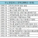 미성상사 이미지
