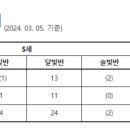 도련초등학교 병설유치원 이미지